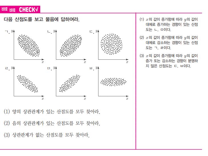 ¶ΰ ⺻  p.304 üũ 1 ó ġ ߷99.5%