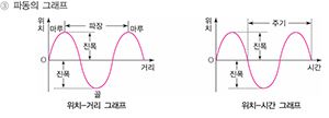 ť ⺻  p.58   ġ ߷99.5%